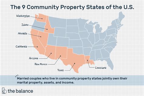 Community Property States